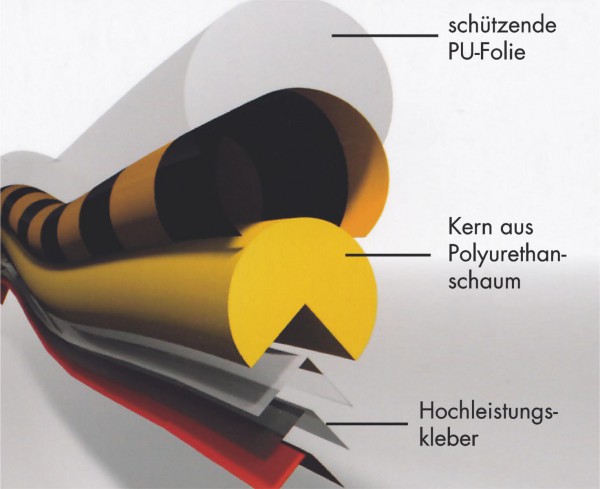 Flächenschutzprofil Knuffi® Typ C+, anschraubbar