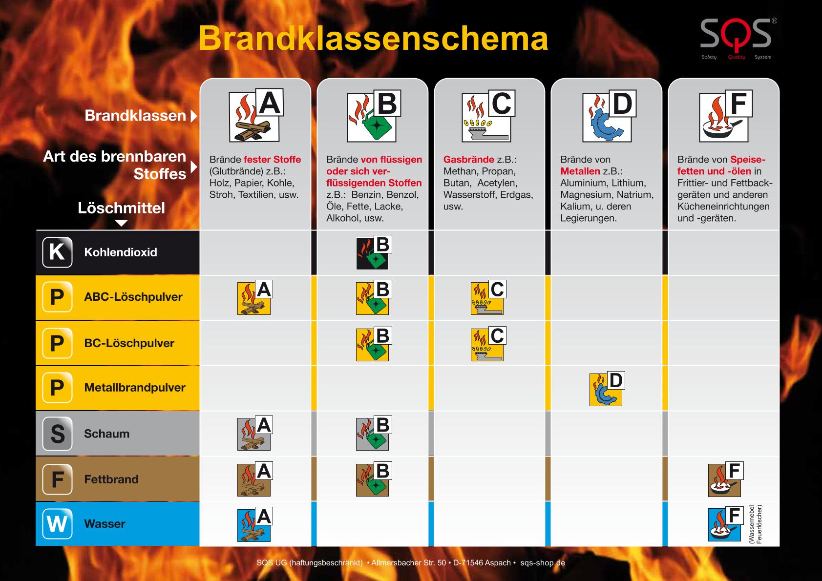 Feuerlöscher Für Gewerbe, Haushalt Oder Industrie Kaufen | SQS