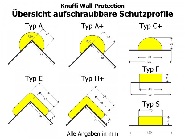 Flächenschutzprofil Knuffi® Typ C+, anschraubbar